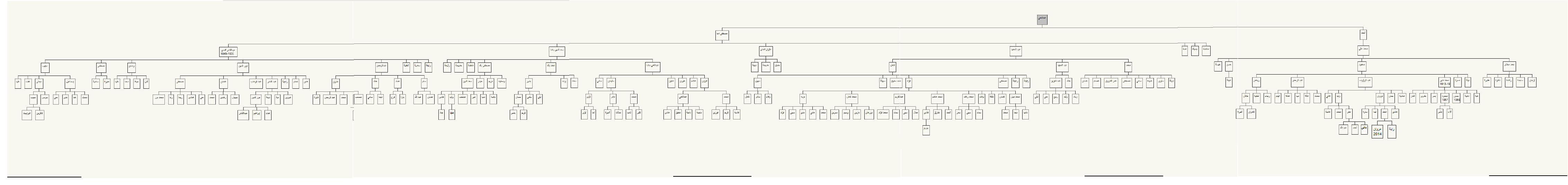 Kabbani Family Tree